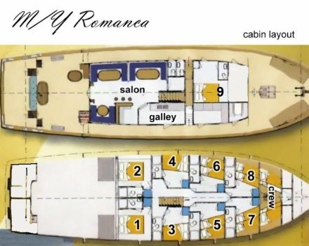Romanca yacht deck plans